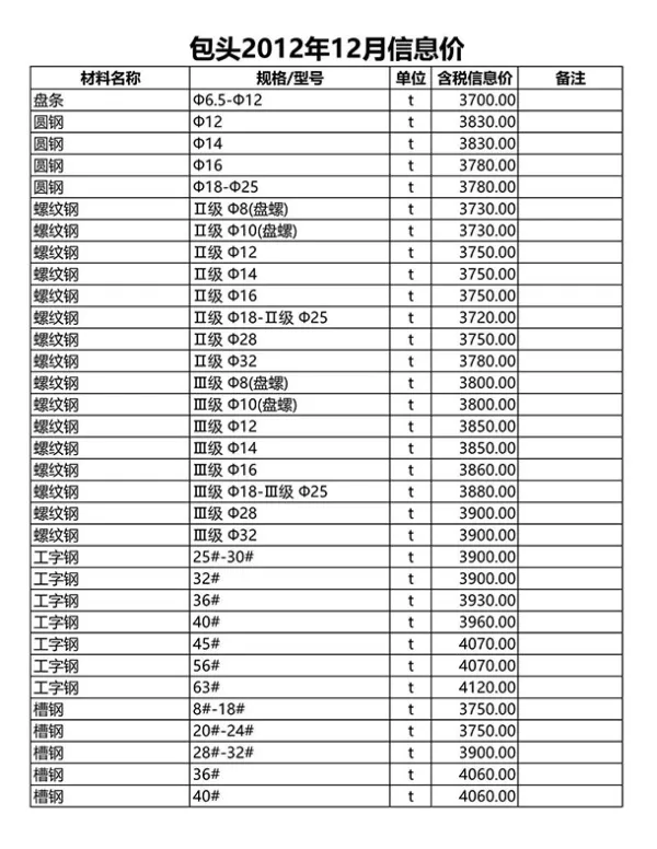 包头市2012年12月信息价PDF扫描件