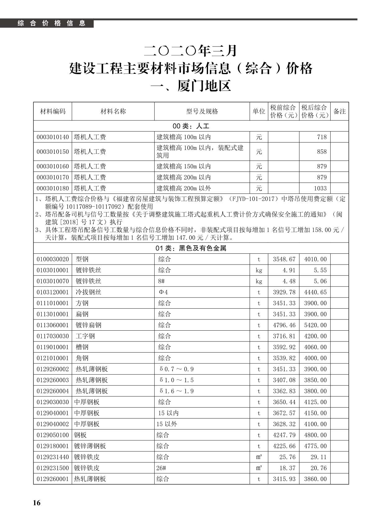 厦门市2020年3月建设工程信息