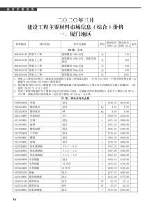 厦门2020年3期造价信息电子版