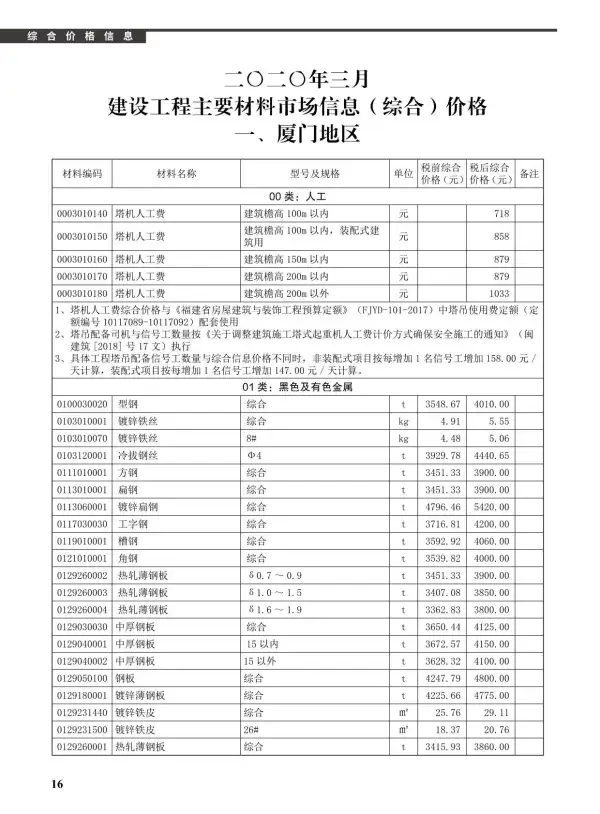 厦门市2020年3期信息价PDF扫描件