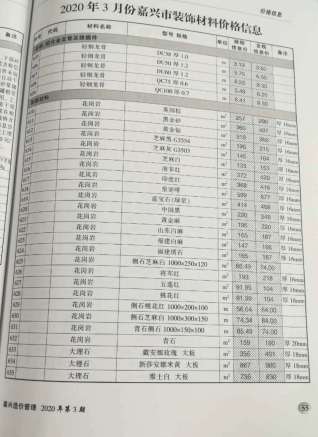 嘉兴造价管理综合信息2020年3月