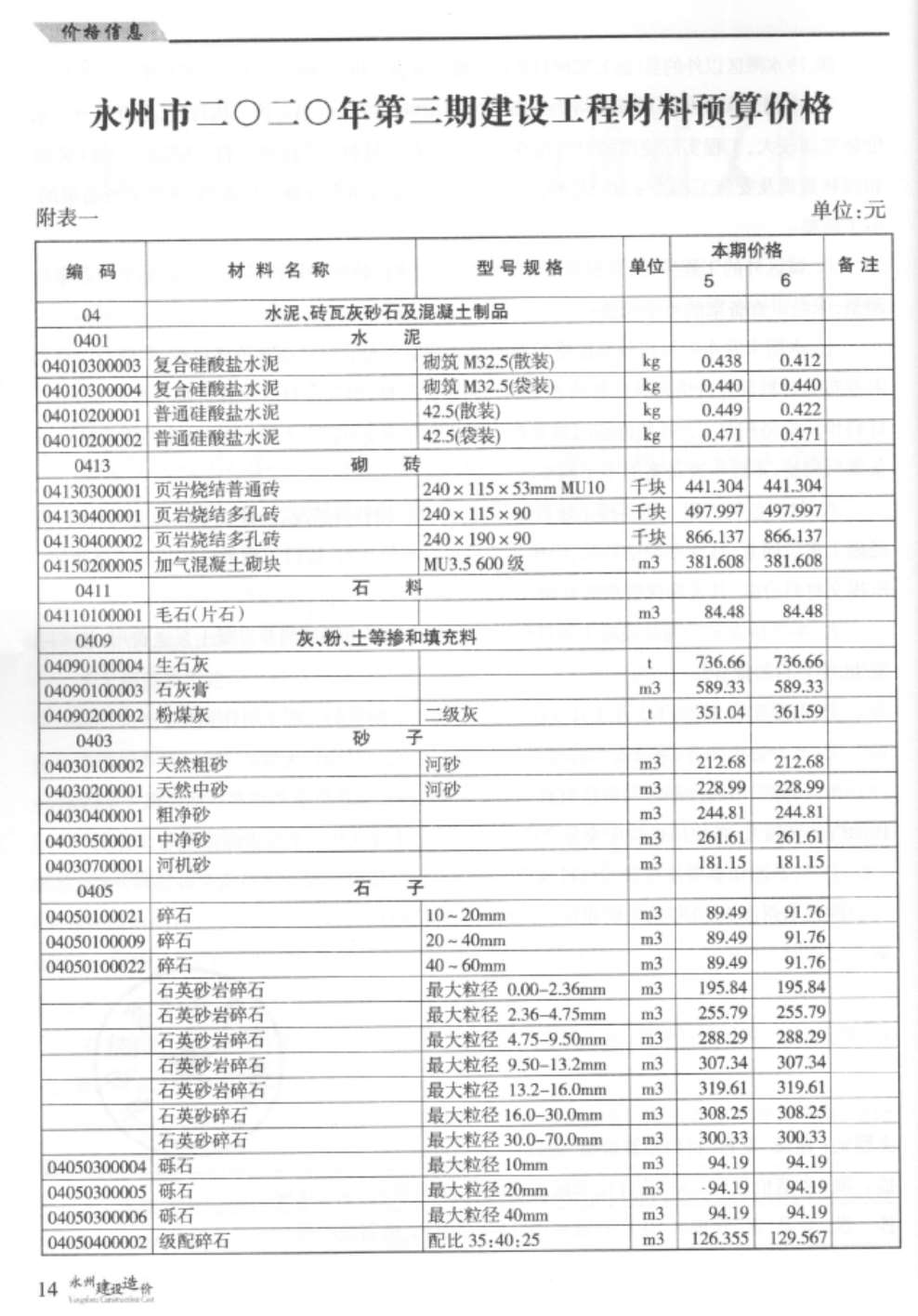 永州市2020年3月信息价