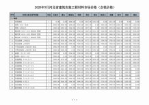 河北2020年3期造价信息电子版