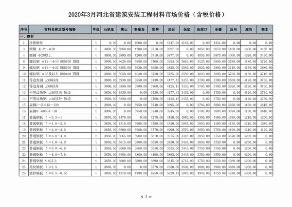 河北省2020年3期信息价PDF扫描件