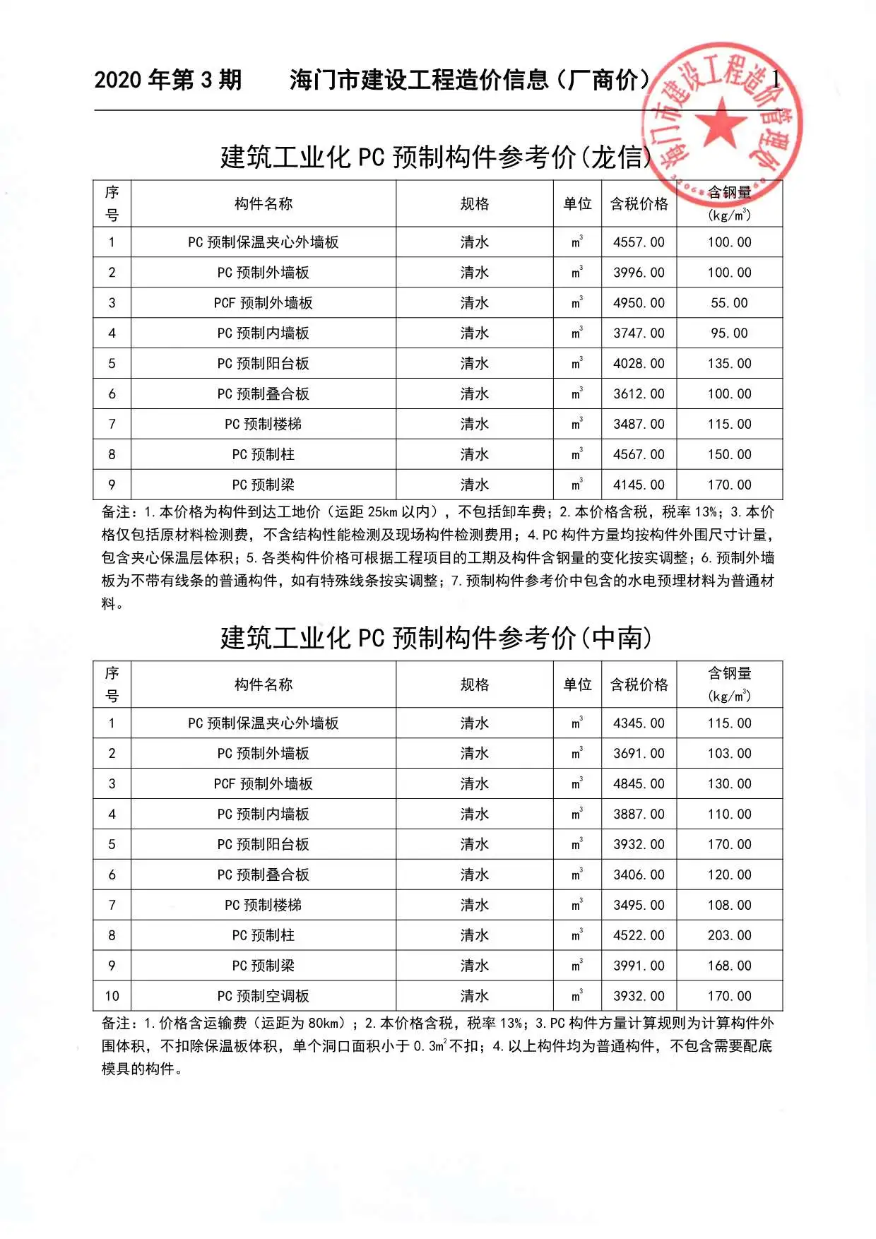 2020年3期厂商造价信息PDF期刊