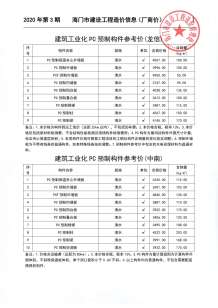 2020年3期海门厂商造价信息电子版