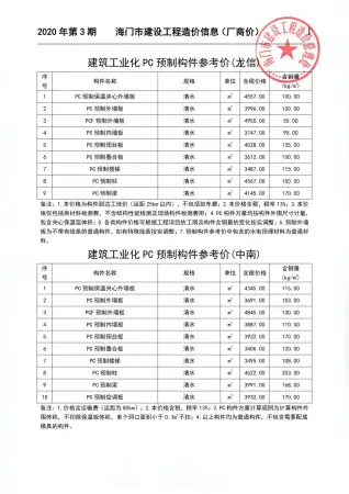 2020年3期厂商海门市信息价
