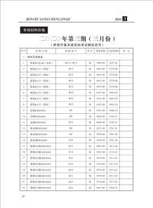蚌埠2020年3期造价信息电子版