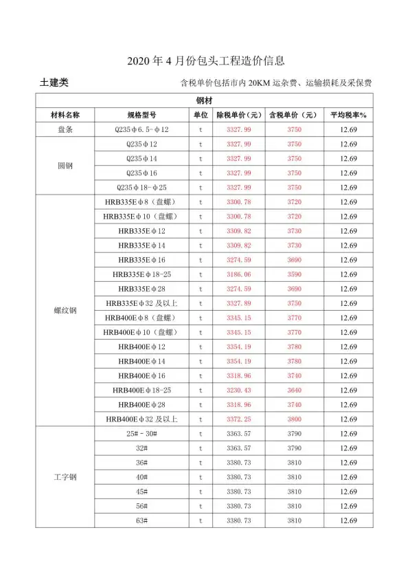 包头市2020年4期信息价PDF扫描件