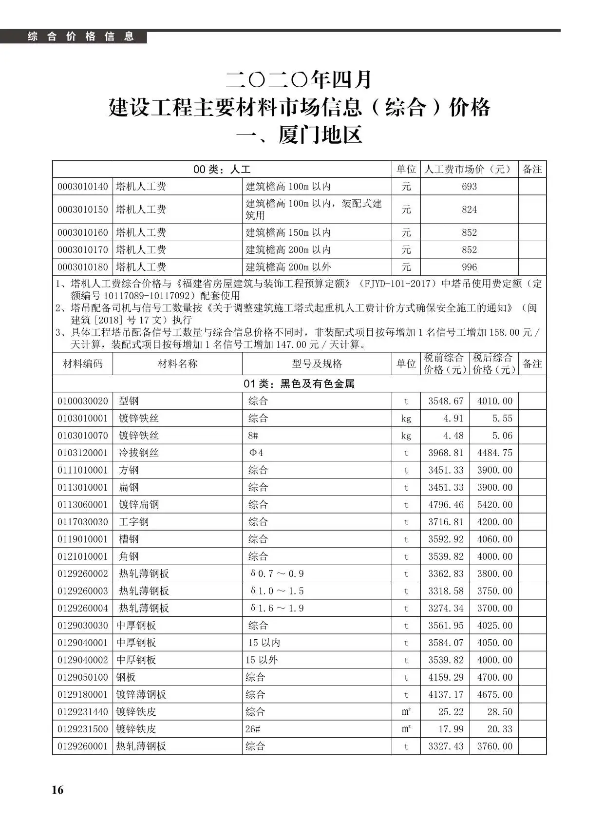 2020年第4期厦门造价信息
