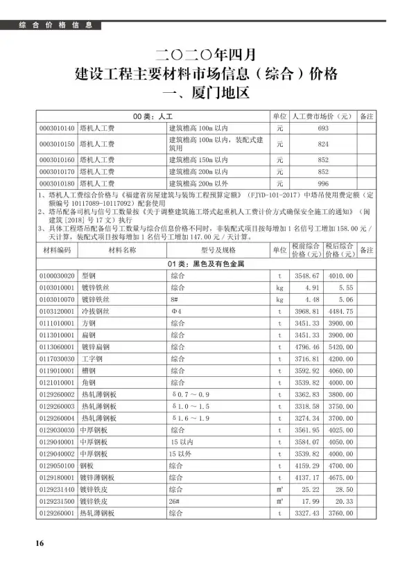 厦门市2020年4期信息价PDF扫描件