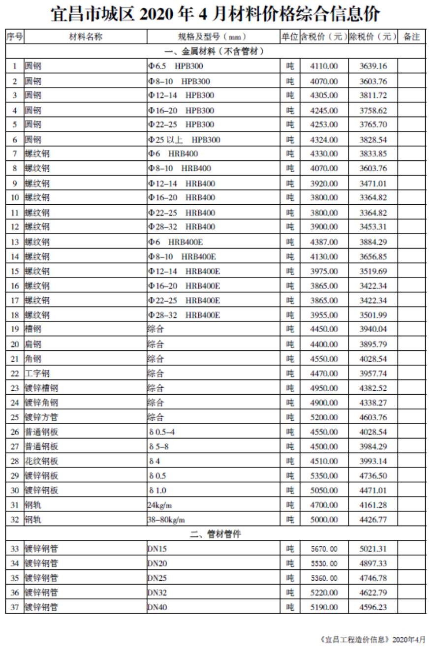 宜昌市2020年4期材料价格综合信息价电子版