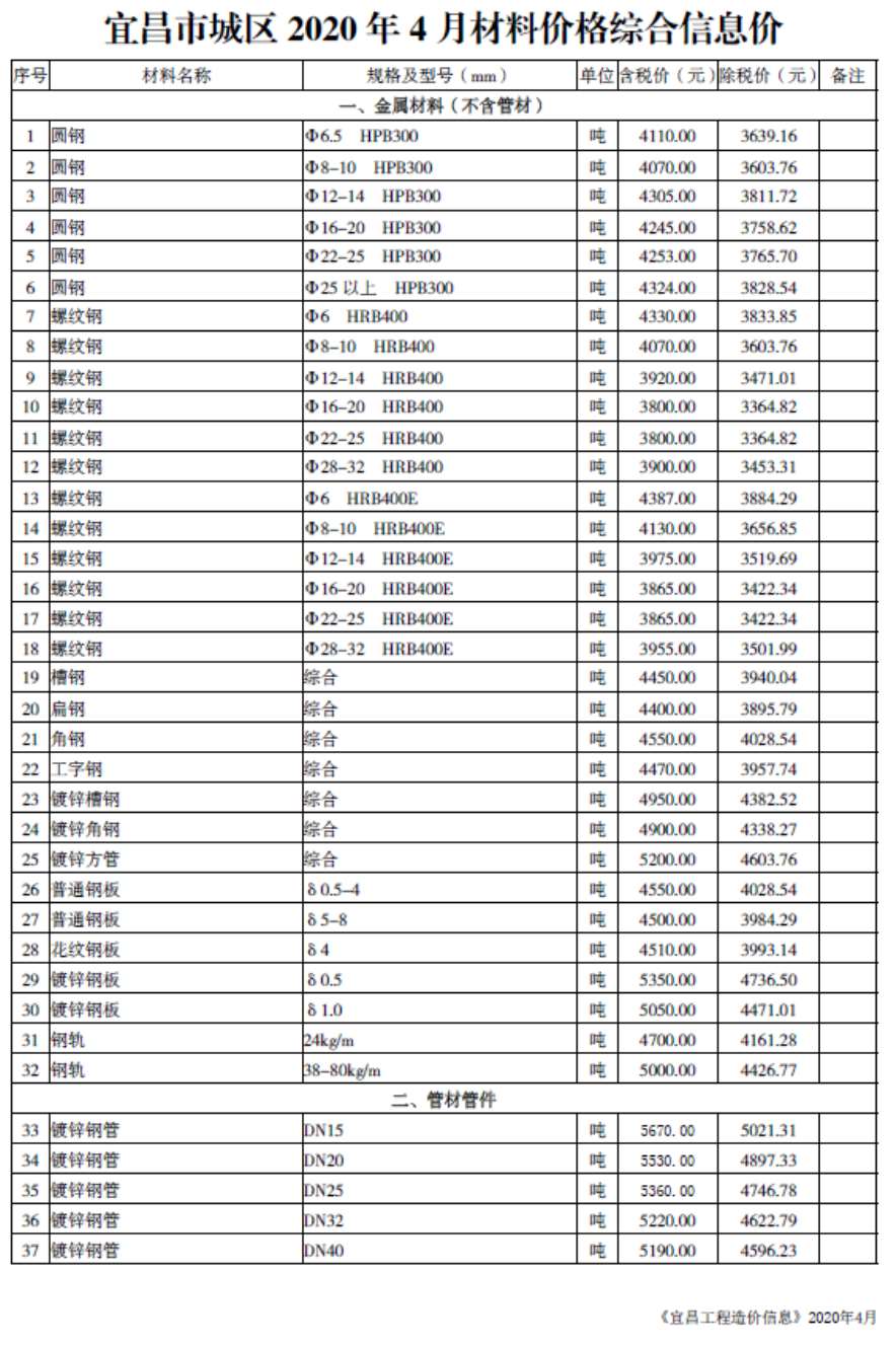 宜昌市2020年4月材料价格综合信息价