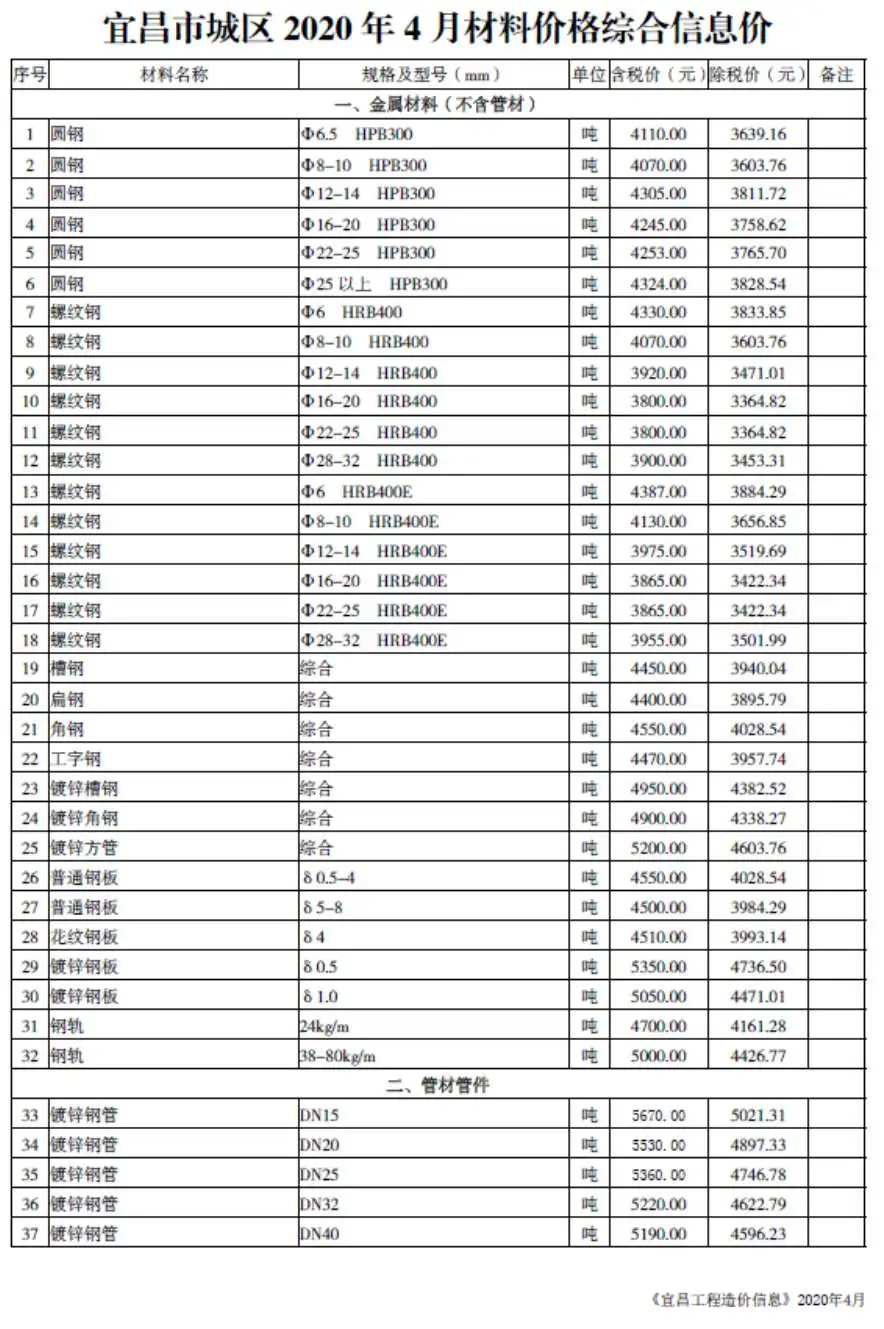 宜昌市2020年第4期造价信息PDF期刊