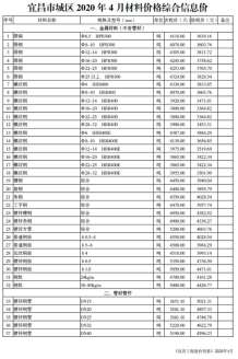 宜昌2020年4期造价信息电子版