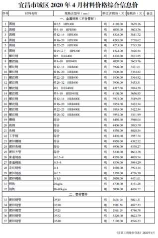 宜昌市2020年4月工程信息价电子版PDF
