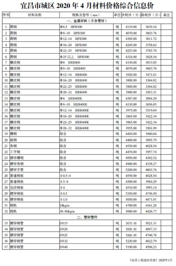 宜昌市2020年4期信息价PDF扫描件