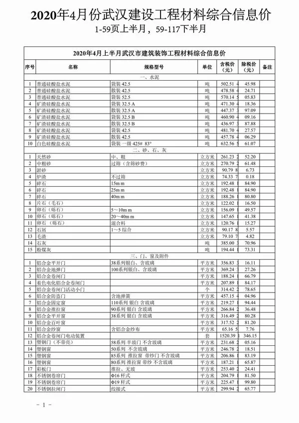 武汉市2020年4期信息价PDF扫描件