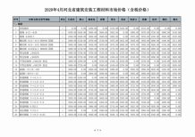 河北2020年4期造价信息电子版