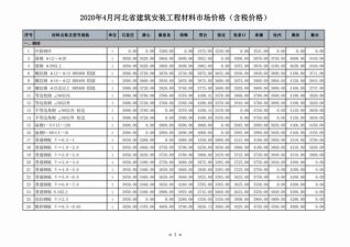 河北建设工程造价信息2020年4月