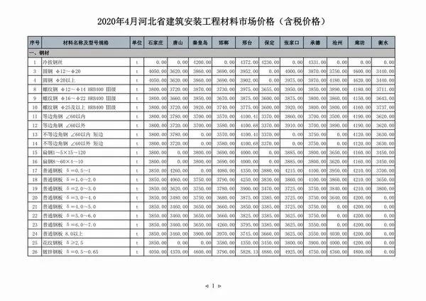 河北省2020年4期信息价PDF扫描件