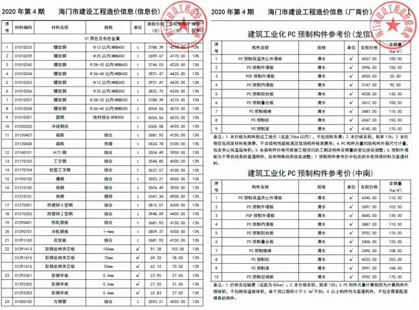海门市2020年第4期造价信息PDF期刊