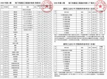 海门2020年4期造价信息电子版