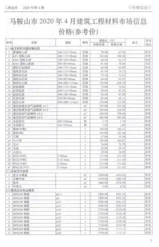 马鞍山市2020年第4期造价信息PDF期刊