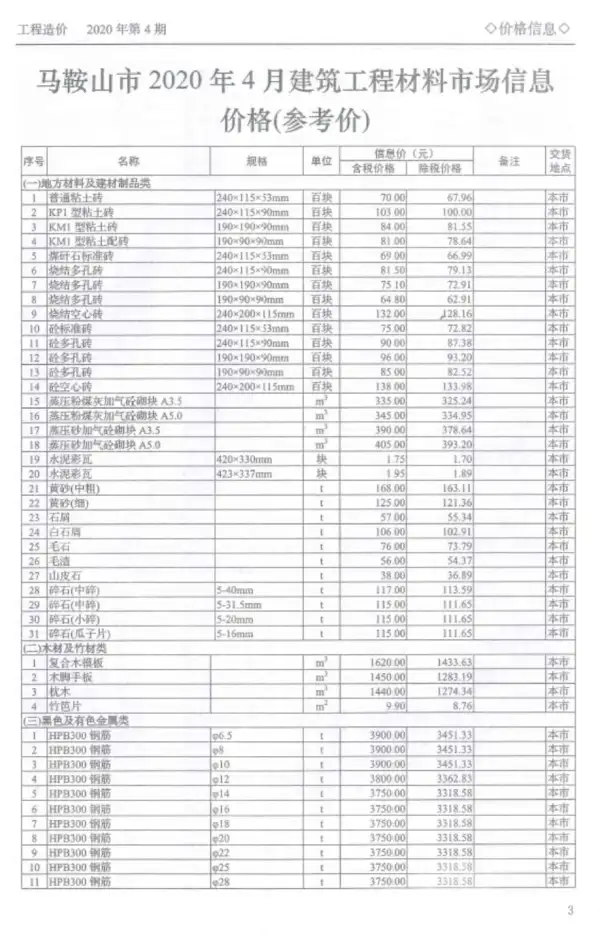 马鞍山市2020年4期信息价PDF扫描件