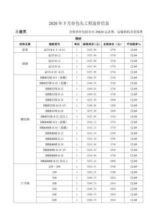 2020年5月包头电子版