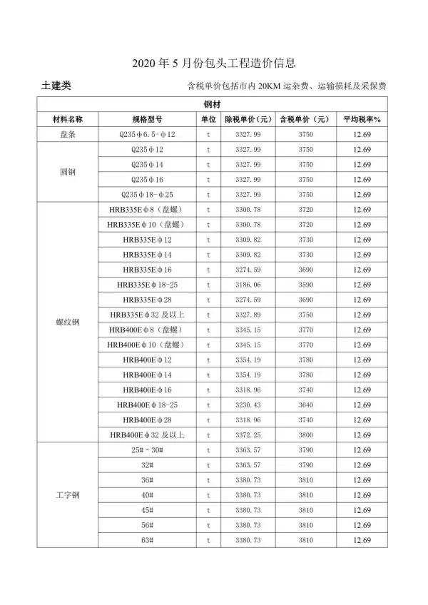 包头市2020年5期信息价PDF扫描件