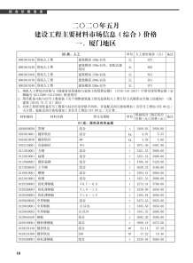 厦门2020年5期造价信息电子版
