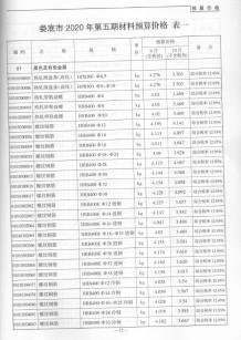 娄底2020年5期造价信息电子版