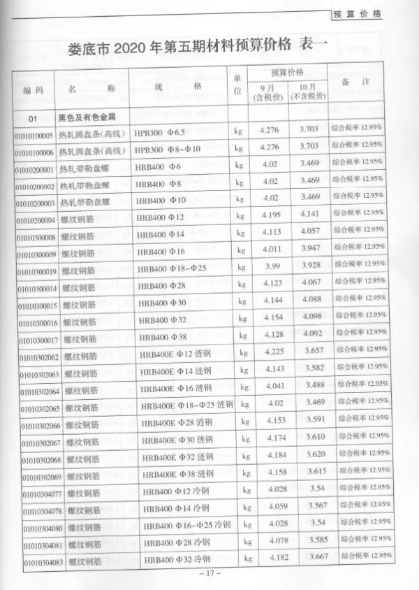 娄底市2020年5期信息价PDF扫描件