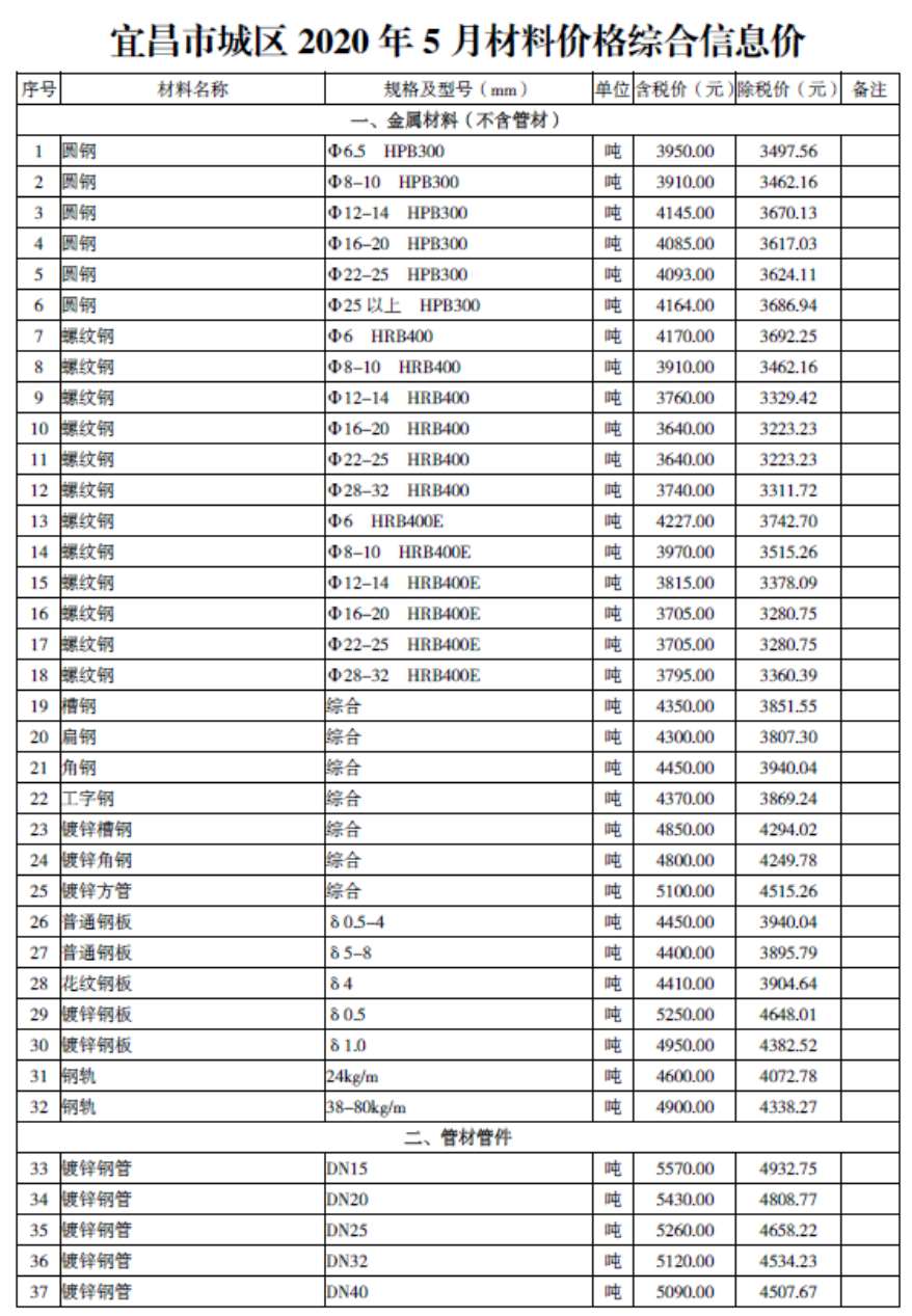 宜昌市2020年5期造价信息电子版