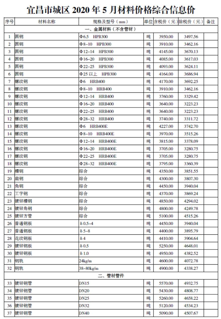 宜昌市2020年5月材料价格综合信息价