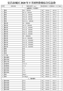 宜昌2020年5期造价信息电子版