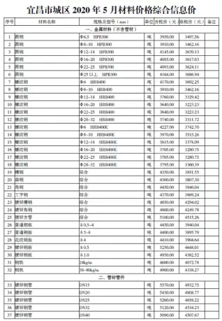 2020年第5期宜昌造价信息电子版