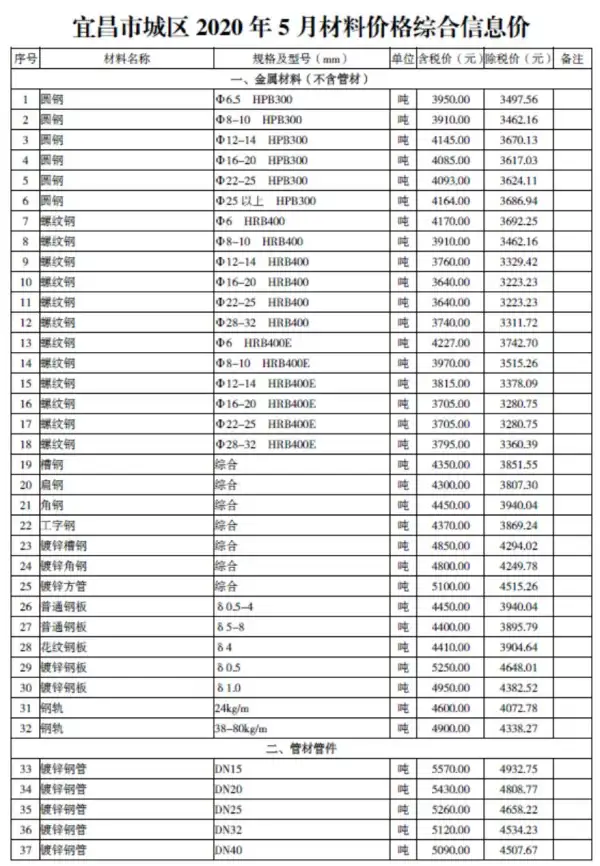 宜昌市2020年5期信息价PDF扫描件