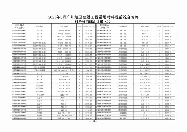广州市2020年5月建设工程造价信息