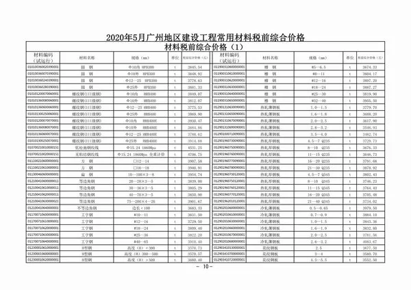 广州市2020年5期信息价PDF扫描件
