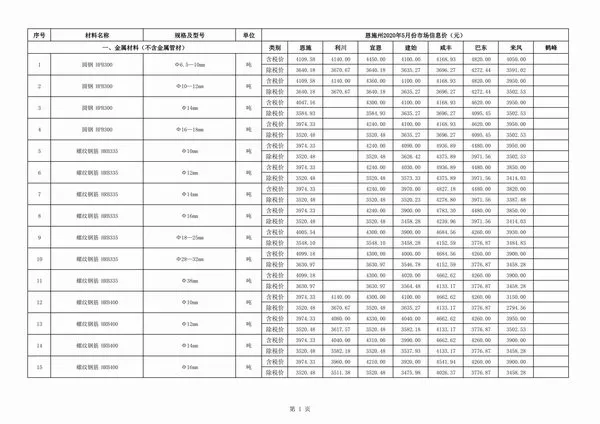 恩施州2020年第5期造价信息PDF期刊