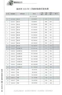 扬州2020年5期造价信息电子版