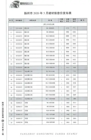 扬州2020年第5期造价信息