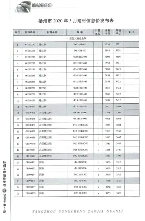 扬州市2020年5期信息价PDF扫描件