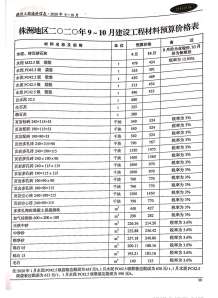 株洲2020年5期造价信息电子版