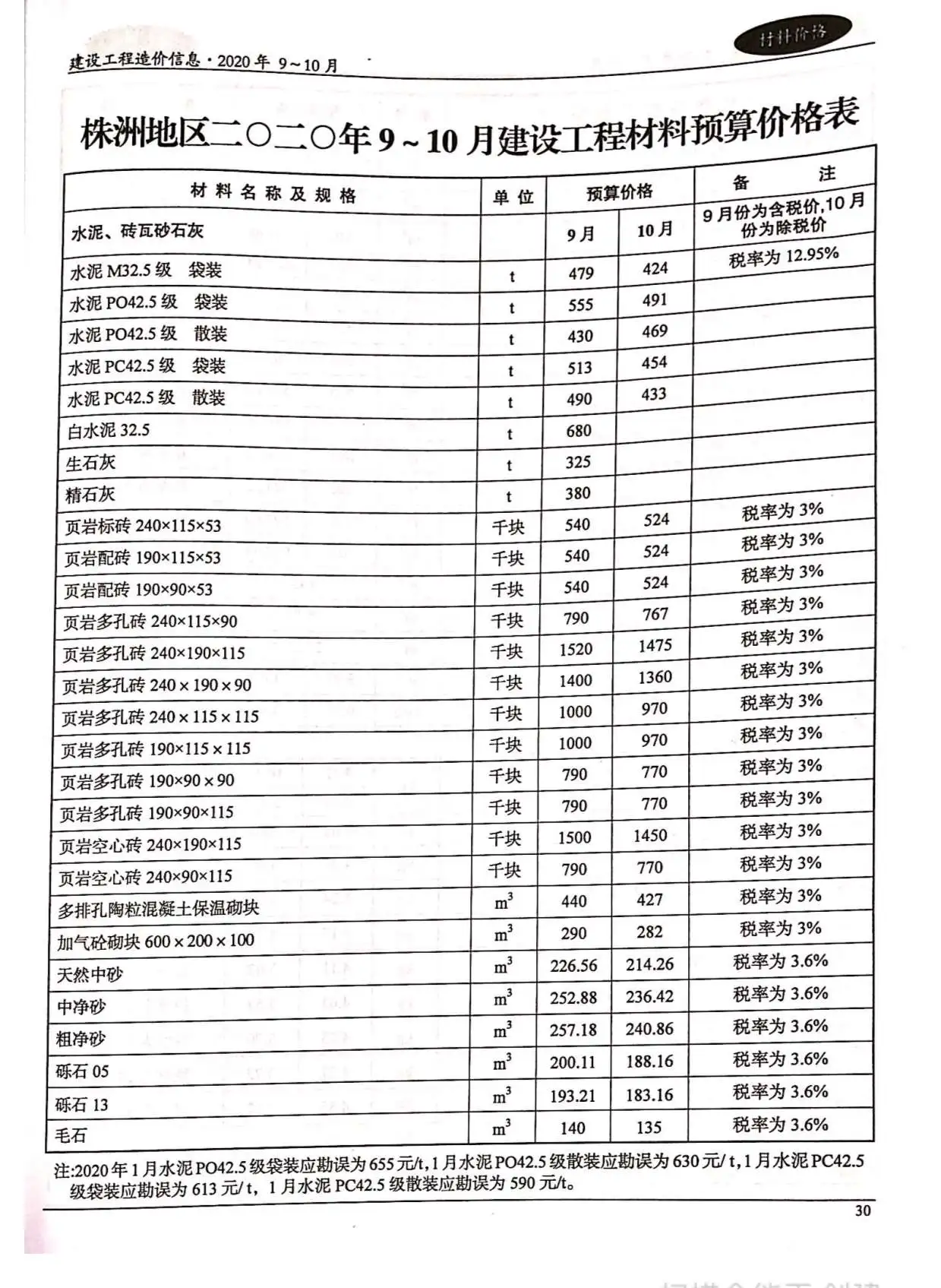 株洲市2020年5期信息价PDF扫描件