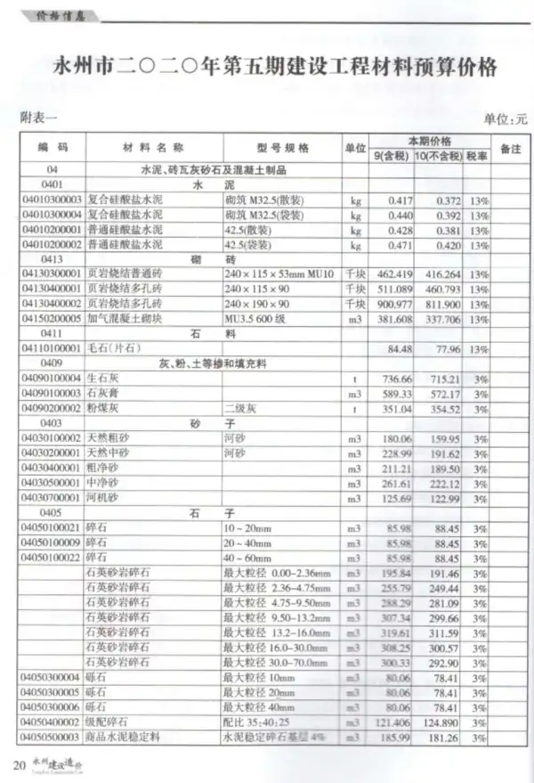 永州市2020年5期信息价PDF扫描件
