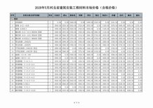 河北2020年5期造价信息电子版