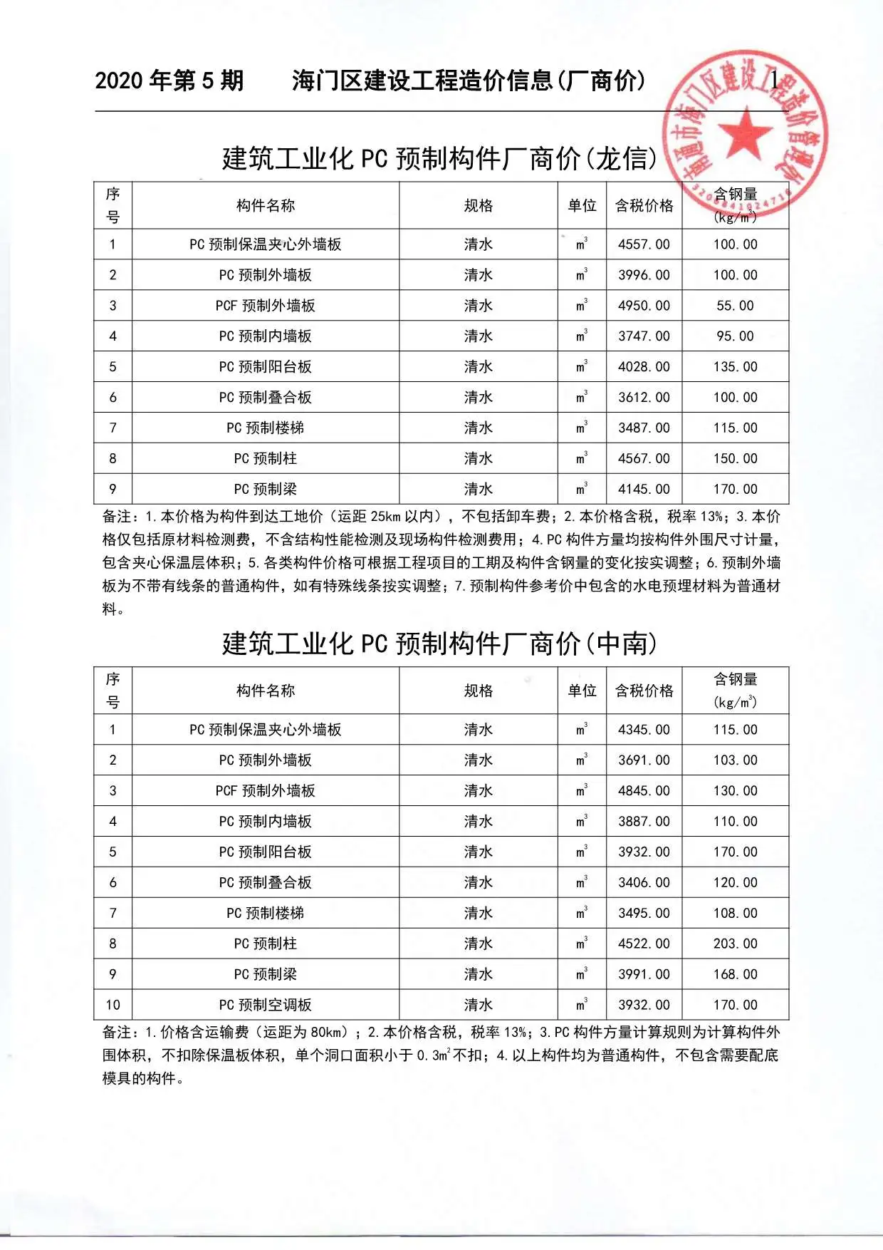 2020年5期海门厂商信息价PDF扫描件
